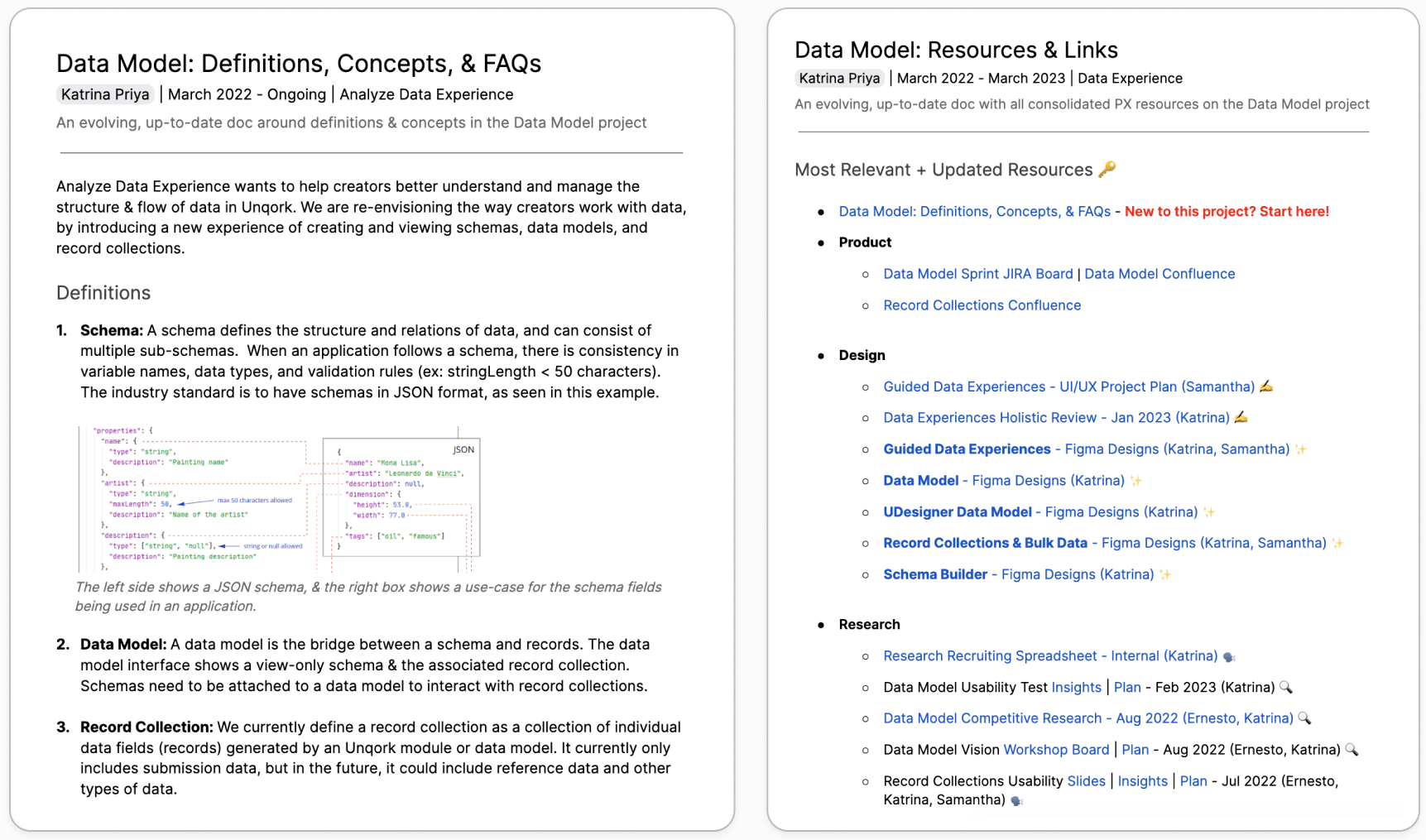 concept map for data models