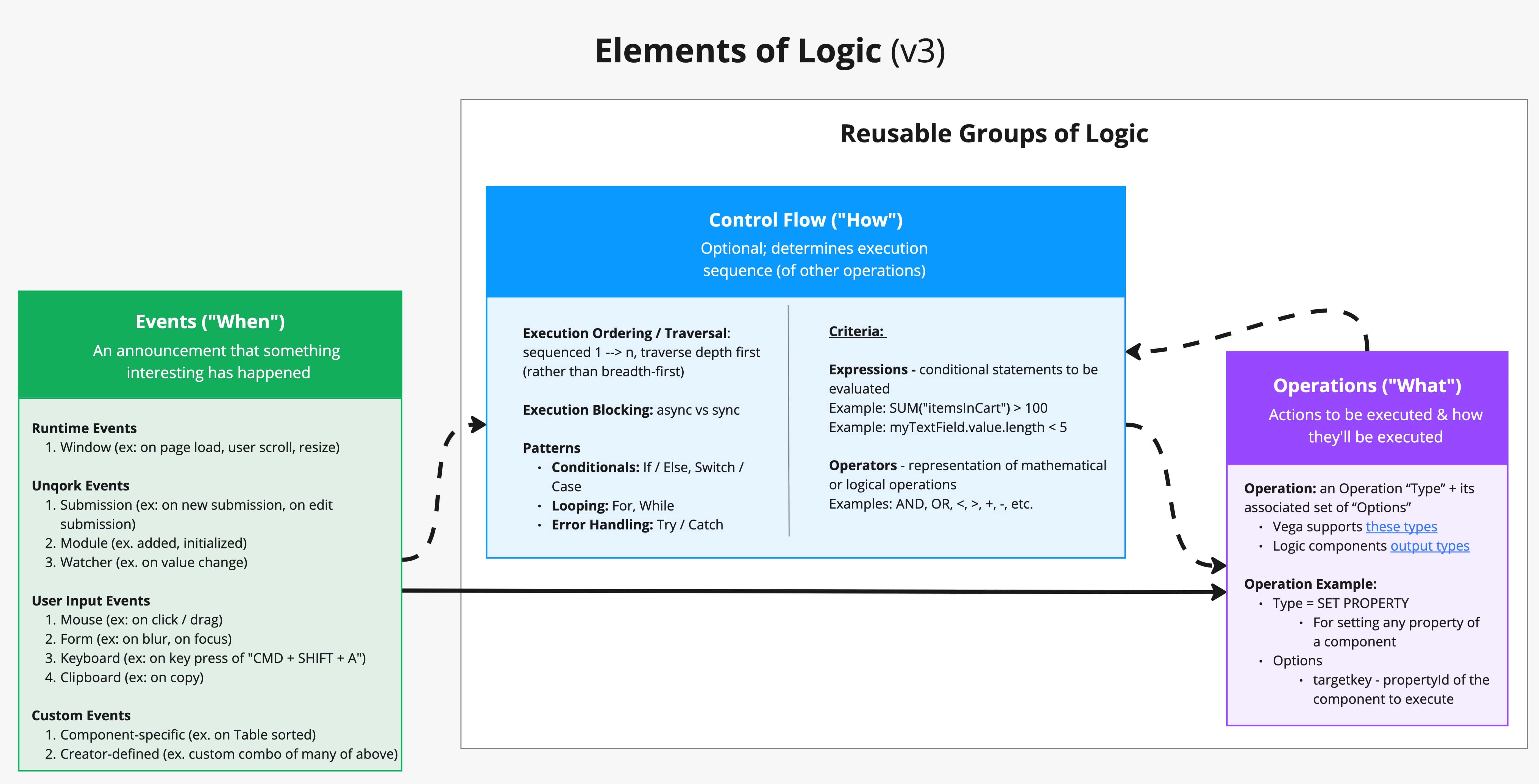 elements of logic